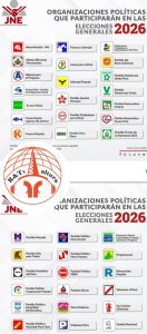 #lima #EG2026 |. ASÍ VA LA INSCRIPCIÓN DE LAS CANDIDATURAS
38 agrupaciones pol…