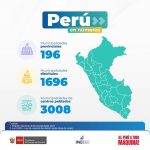 Dato: Enterate cuantas Municipalidades distritales, provinciales, de centros po…